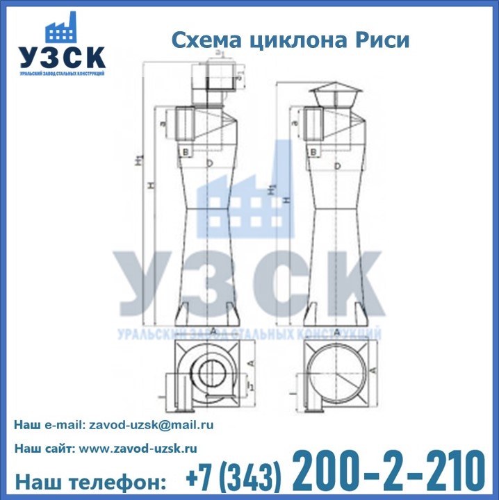 Циклоны Риси в Курске